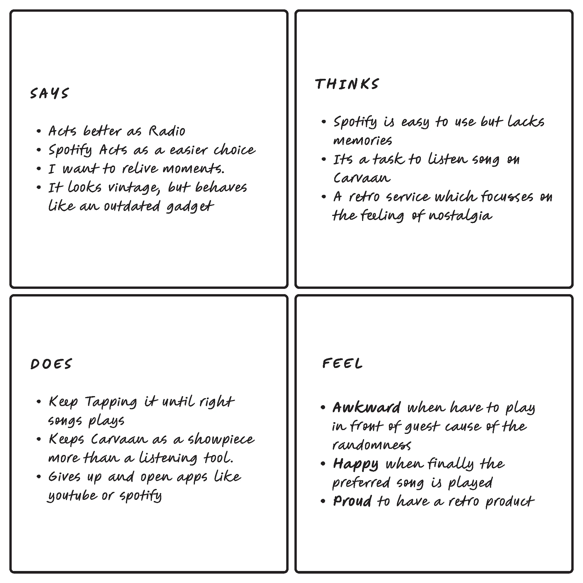 Empathy map — Says, Thinks, Does, Feel