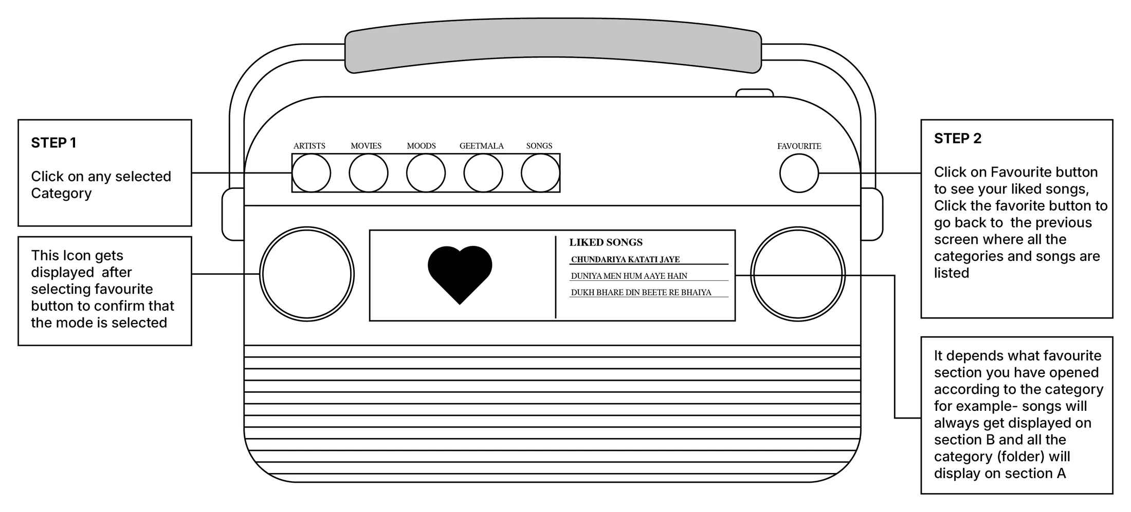 Wireframe — how to see your favourite albums or songs