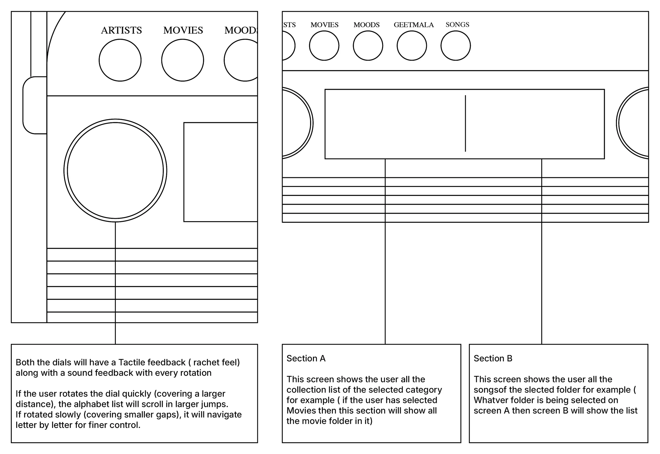 Wireframe — folder and song sections on screen